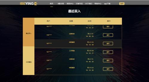 倍盈配资官网
