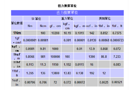 扭力单位换算