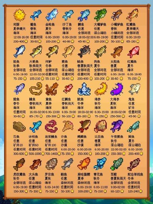 星露谷图鉴