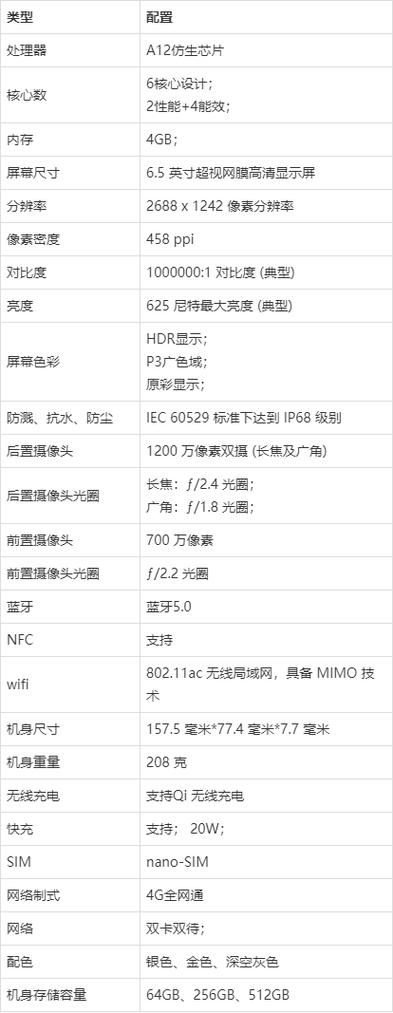 苹果xsmax屏幕分辨率多少