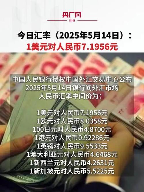 美元币对人民币的兑换