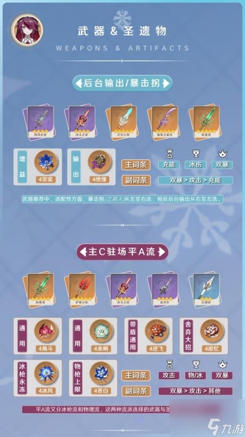 罗莎莉亚武器推荐排行截图