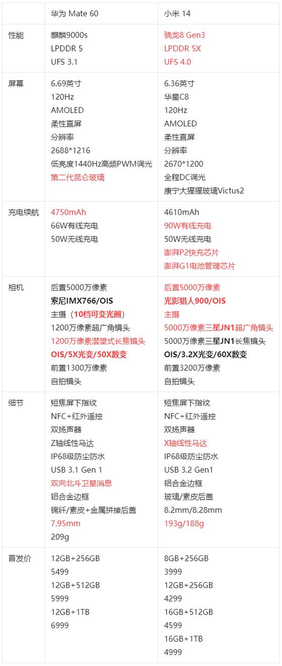 小米和华为有什么区别