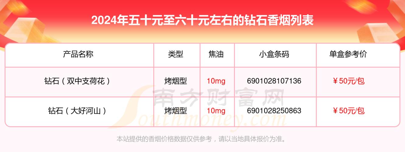 钻石香烟26种价目表最便宜