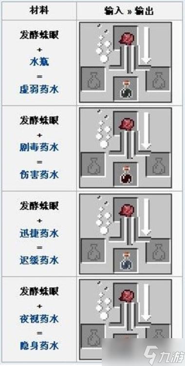 我的世界蜘蛛眼的作用