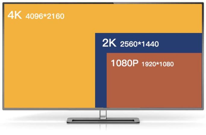 1080p显示器最佳尺寸图标
