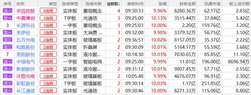 同花顺每日涨停复盘表缩略图