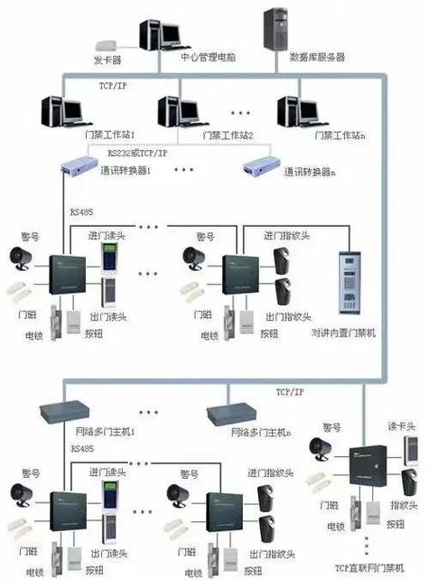 ivms-4200门禁设置步骤详解图标