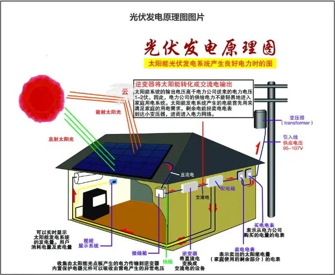 光伏板怎样快速安装