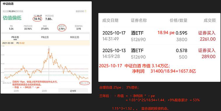 股票pe怎么看