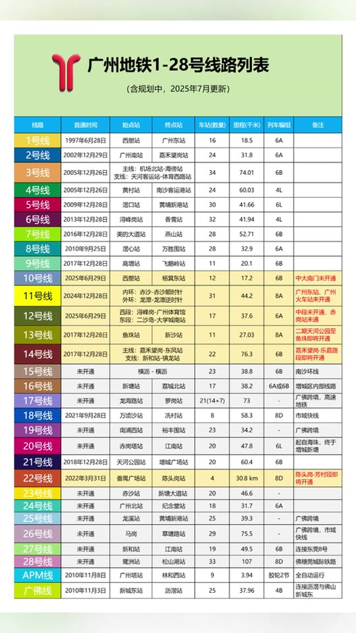 2025广州地铁时间表