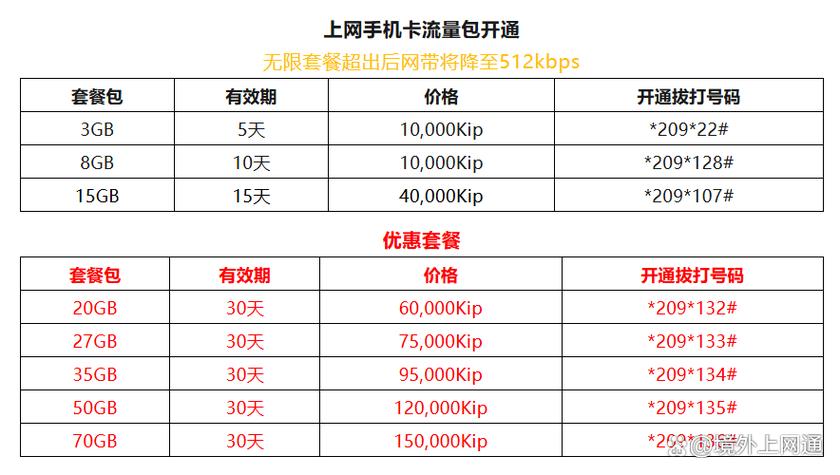 充话费充流量的区别