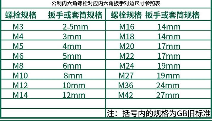 8号扳手是多少mm