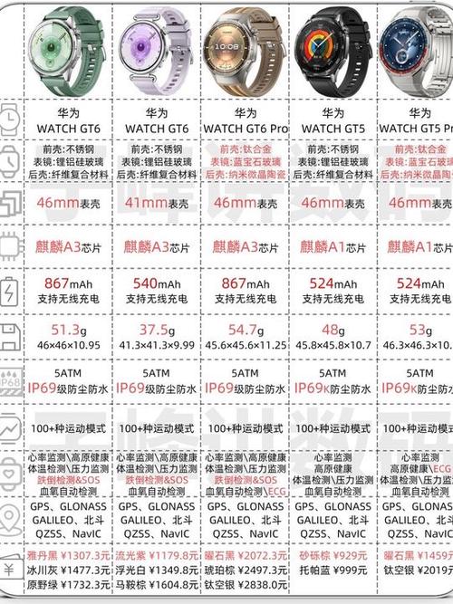 华为手表价格大全价格表图标