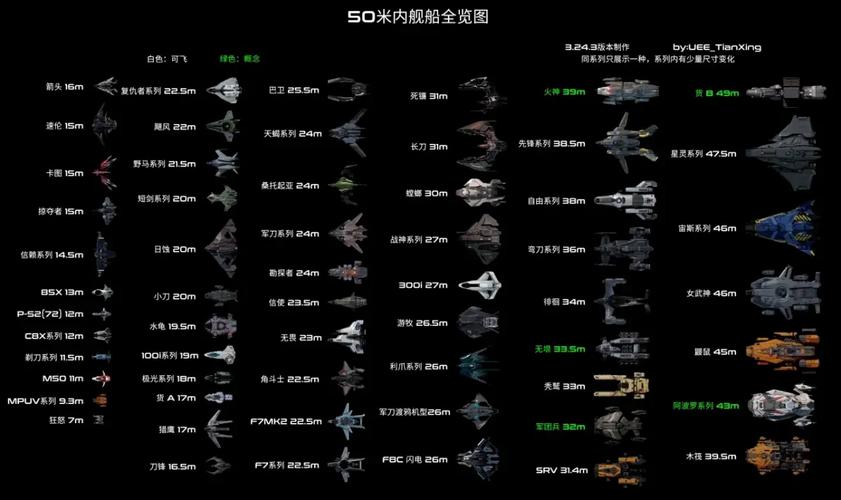 星际公民全飞船图鉴