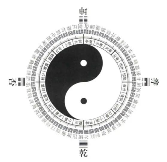 六十四卦圈叉叉叉圈圈是什么卦