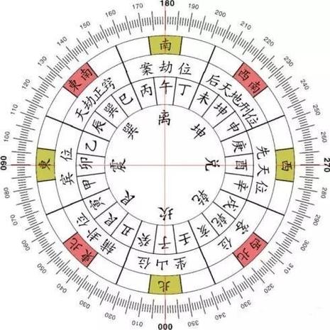 下载罗盘二十四山向在手机上游戏截图