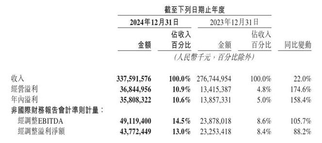 超出我的预期什么意思