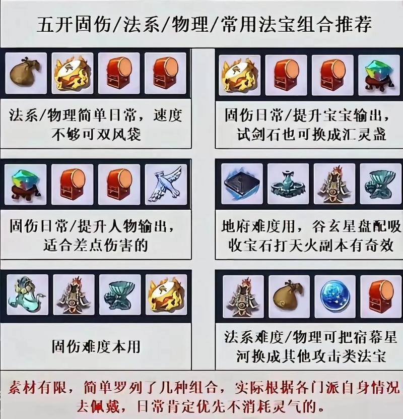 梦幻二级法宝合成摆放位置