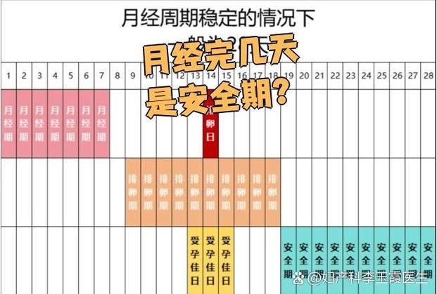 月经有几天截图
