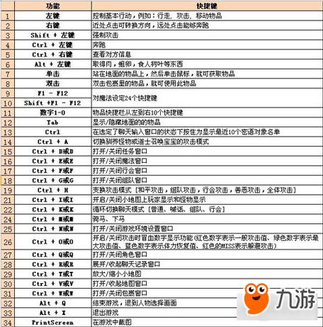 996传奇快捷键一览表最新版截图