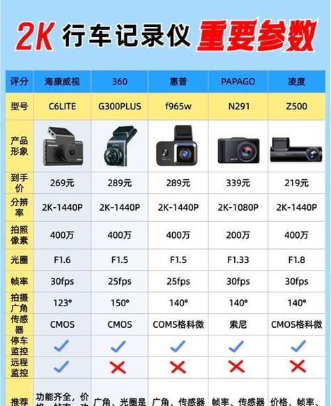 行车记录仪价格