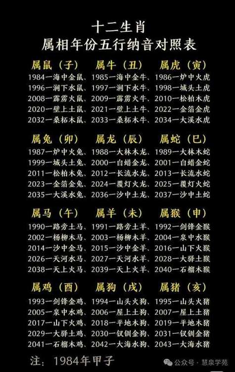 生辰八字起名 免费