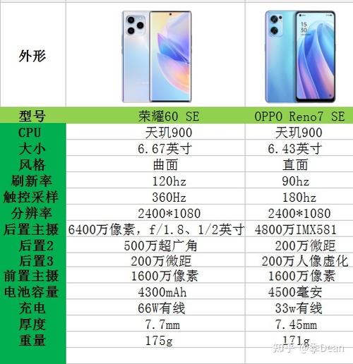 荣耀60Se上市时间和价格图标