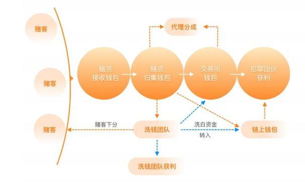 主币和辅币有何联系和区别