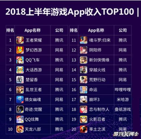 三国手游排行榜前十名