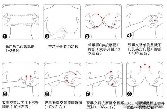 女性乳房四周的刮痧会缩胸吗