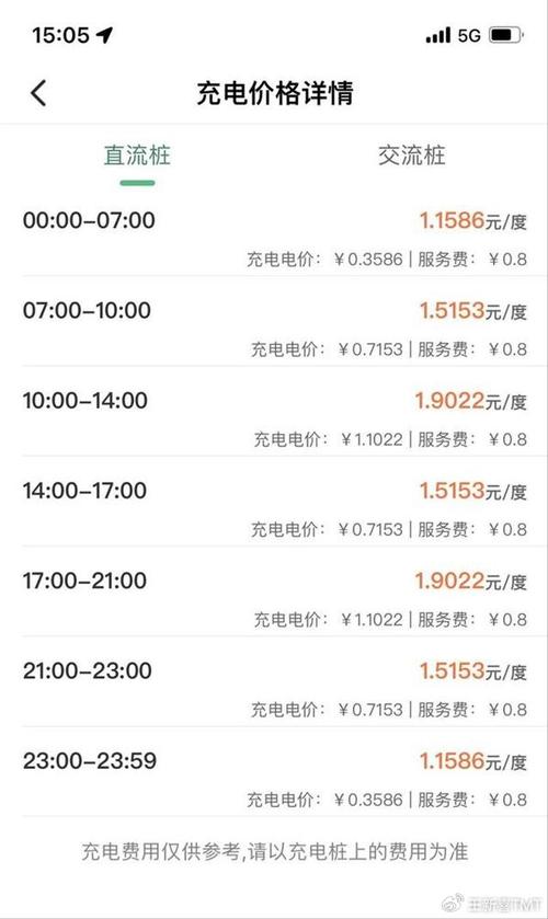 充电桩时间价格表缩略图