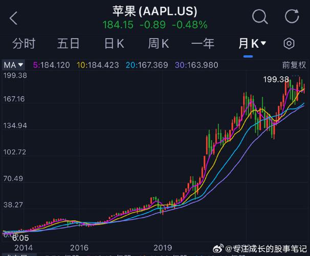 苹果手机股票