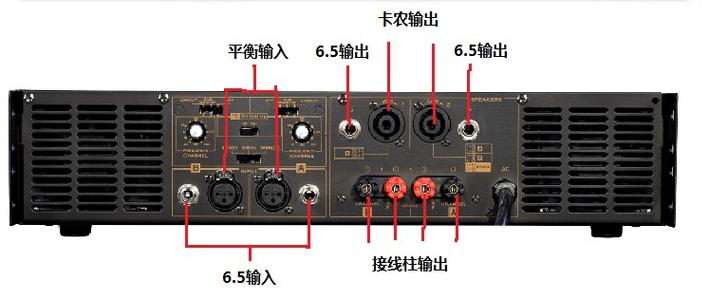 专业功放背面开关说明图