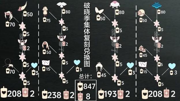 光遇所有季节顺序2024