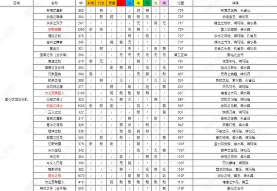 p3r技能卡片