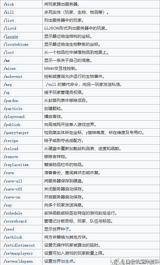 我的世界指令使用权限