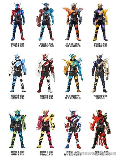 全部假面骑士最终形态