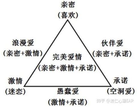 亲密关系定义