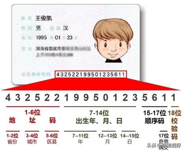 修改身份验证的方法图标