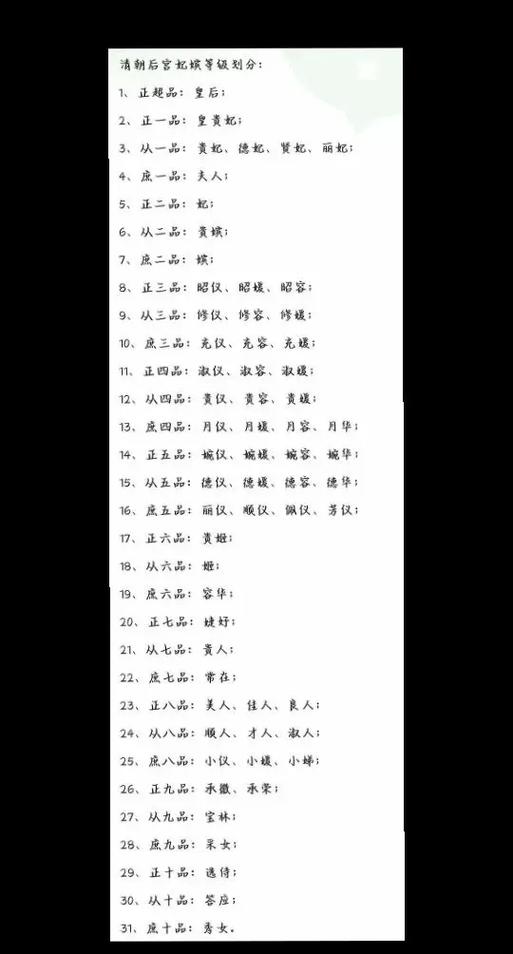 清朝妃子等级顺序
