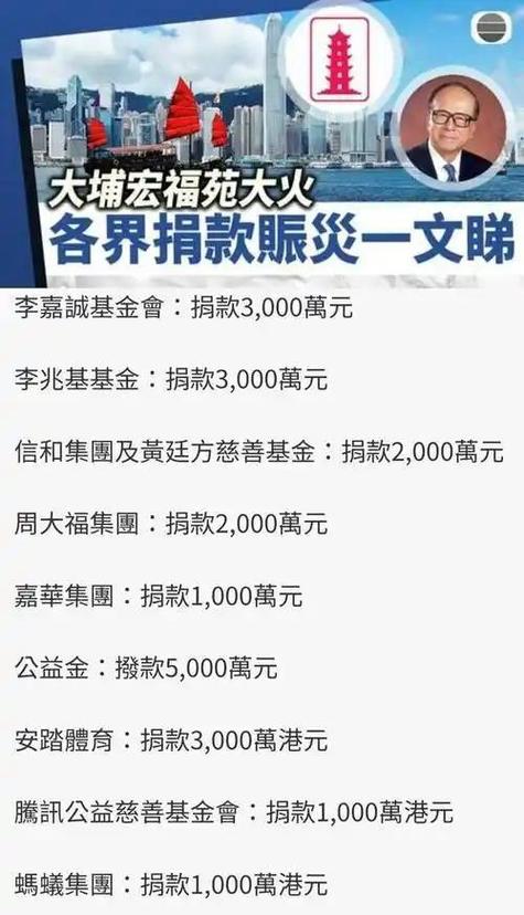 家族筹款