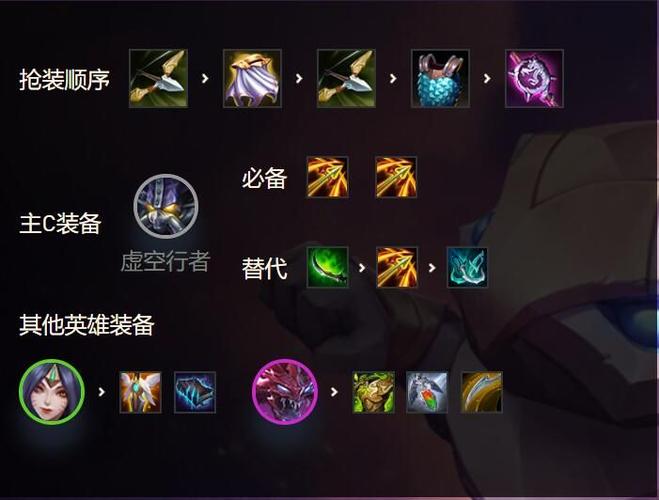 卡萨丁输出最高出装