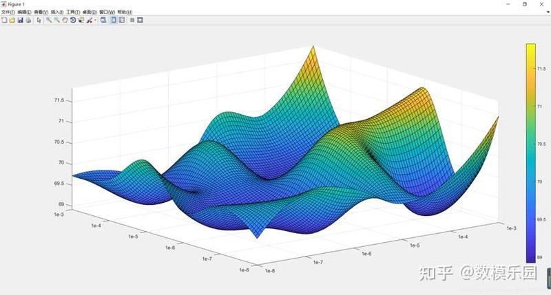 数学建模软件matlab