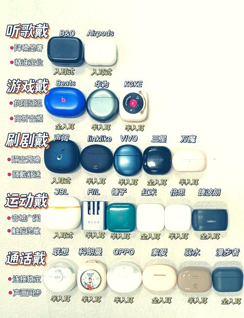 蓝牙2.0和5.0音质有什么区别