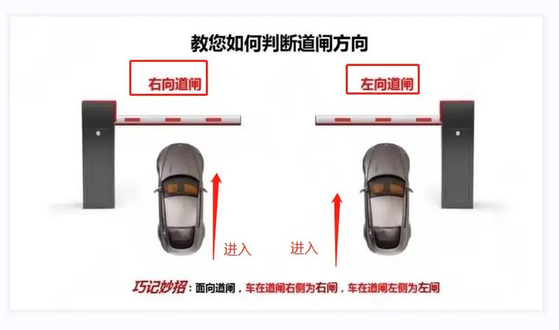 道闸方向可以调整吗