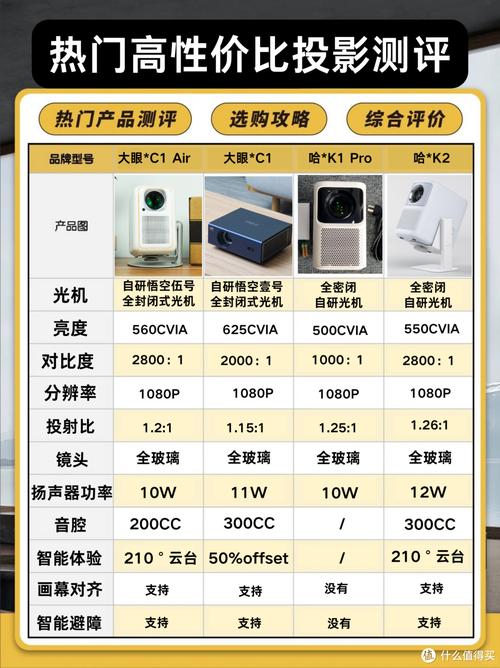 一套家用投影仪多少钱