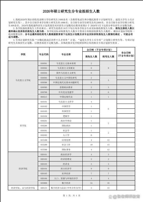 中南财大研究生招生网
