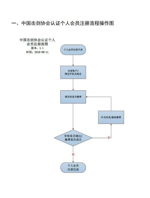 美团会员取消自动续费步骤图标