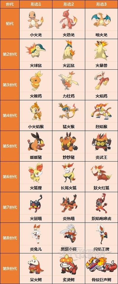 宝可梦御三家最终进化图标
